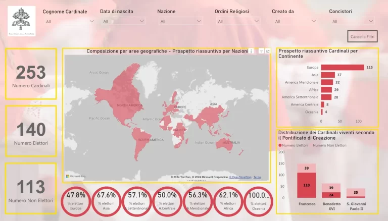 VATICAN RA MẮT BẢNG GIỚI THIỆU TRỰC TUYẾN VỀ HỒNG Y ĐOÀN